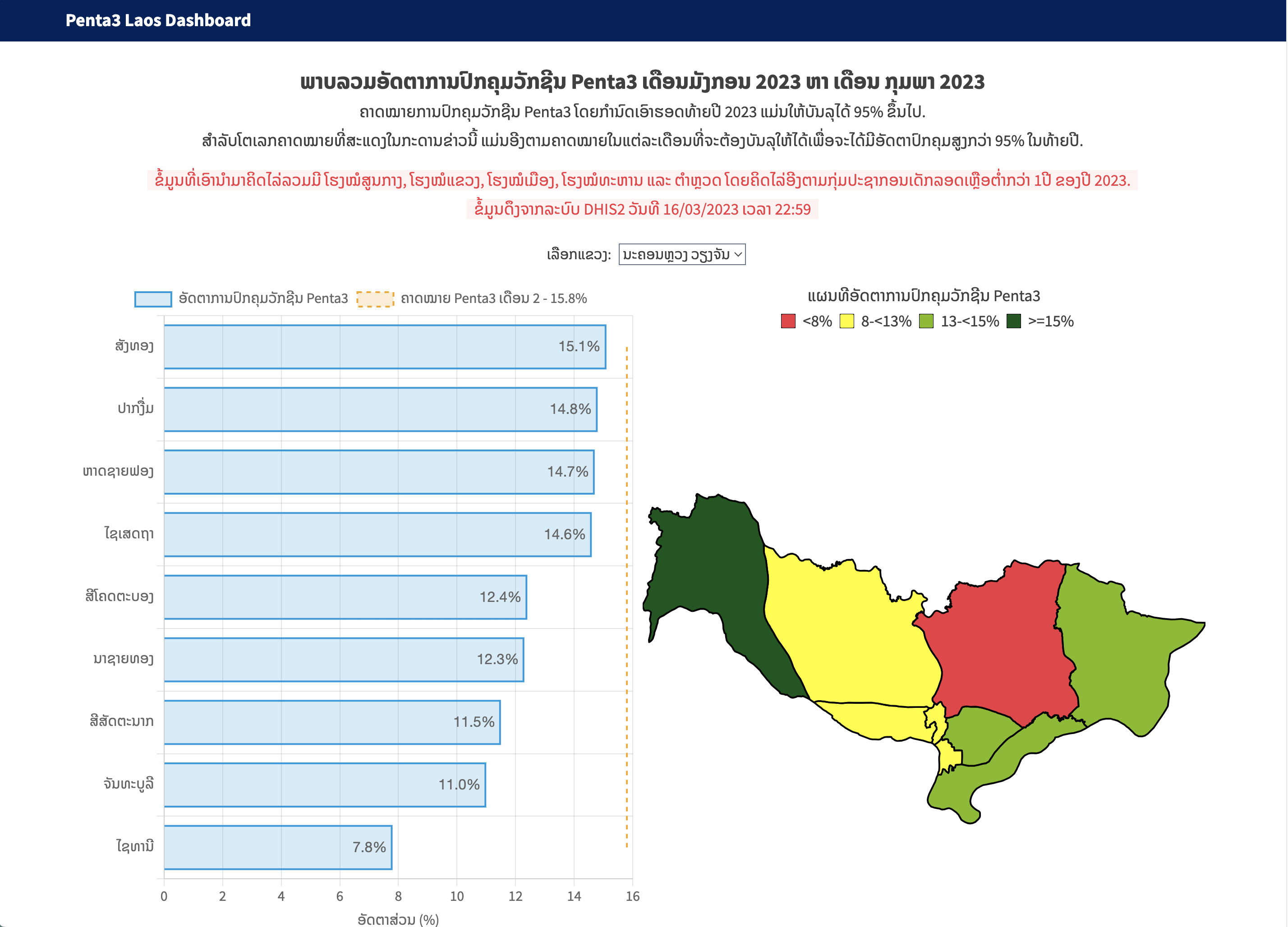 2023 - [VIZ] VXConnect Penta 3 Vaccination Dashboard  – Laos
