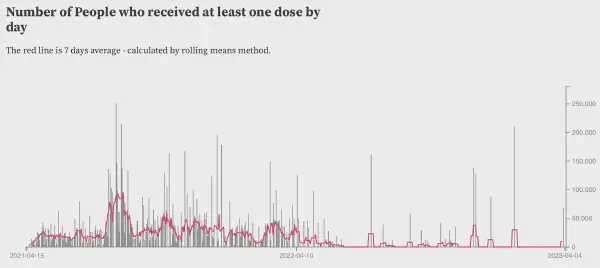 COVID-19 vaccination Laos