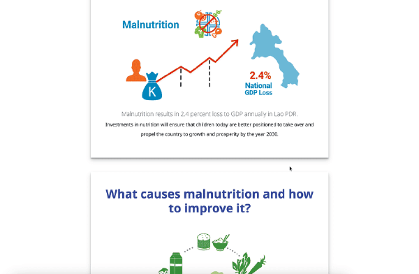 National Nutrition Platforms for Nutriotion (NIPN) Dashboard